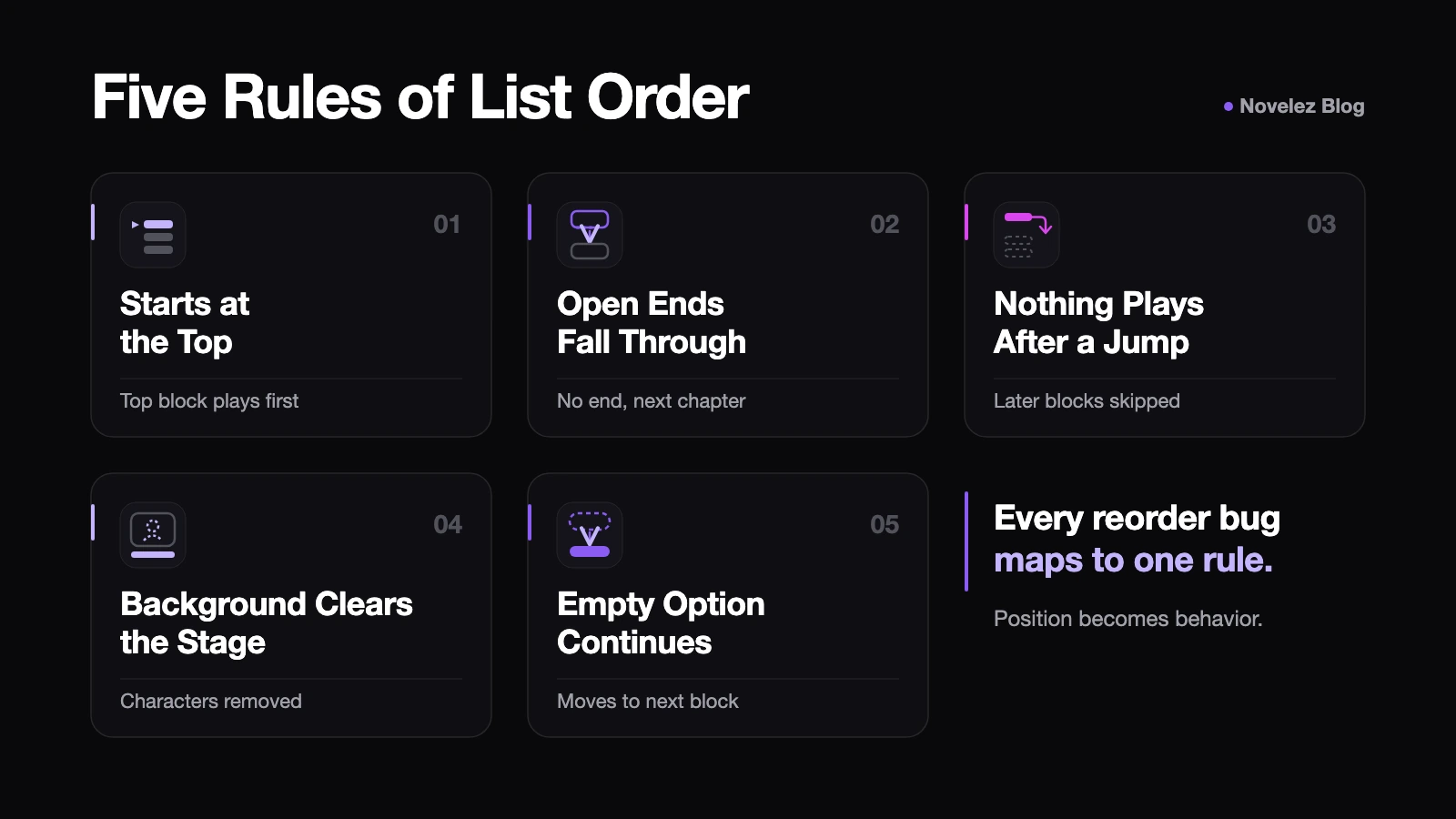 Five rules that turn block order into playback behavior