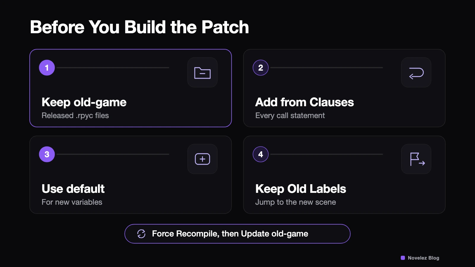 Four rules before building a patch: keep released .rpyc files in old-game, add from clauses to calls, declare new variables with default, keep shipped labels