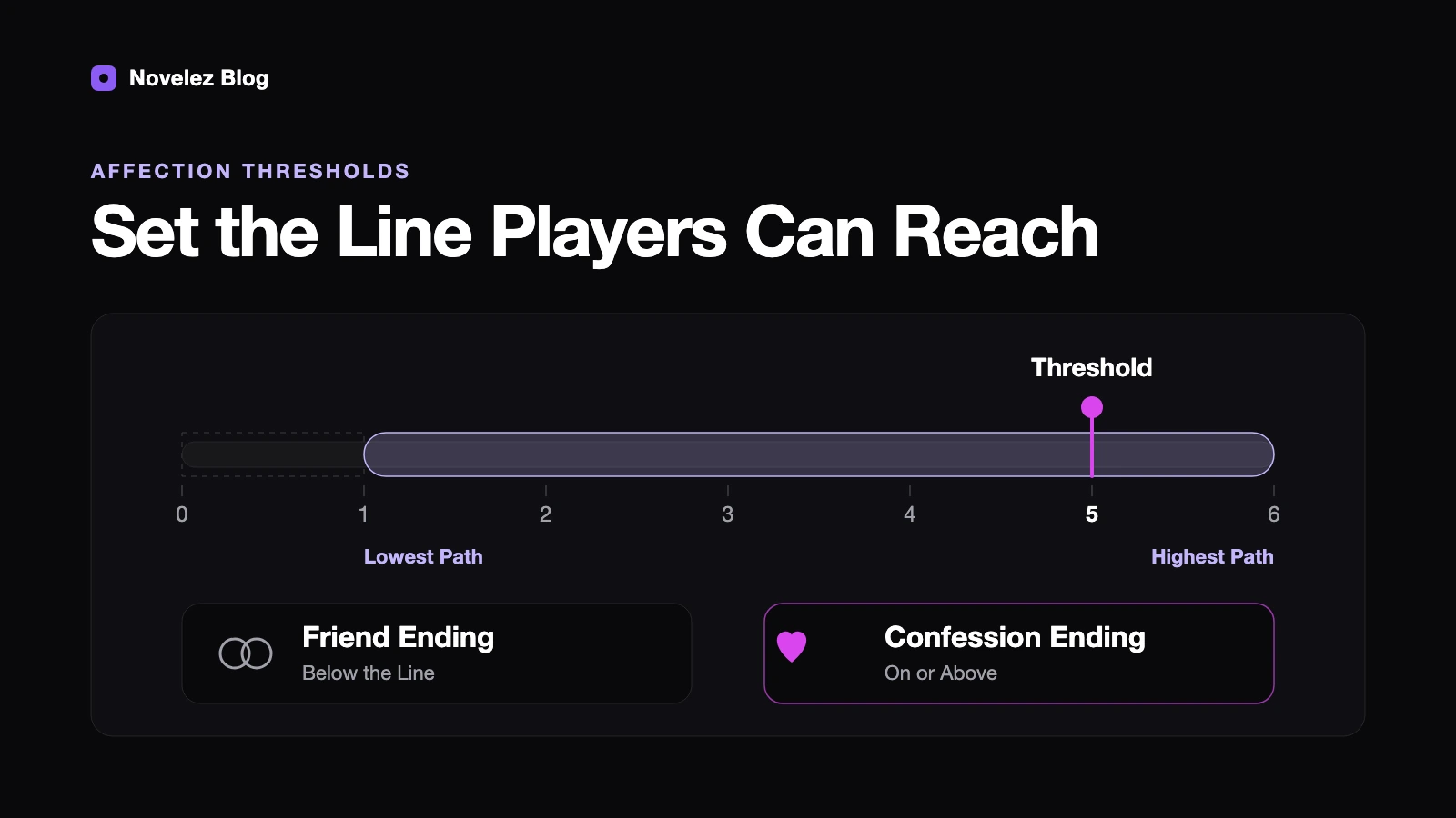 How Should You Set Affection Thresholds for Novelez Endings?