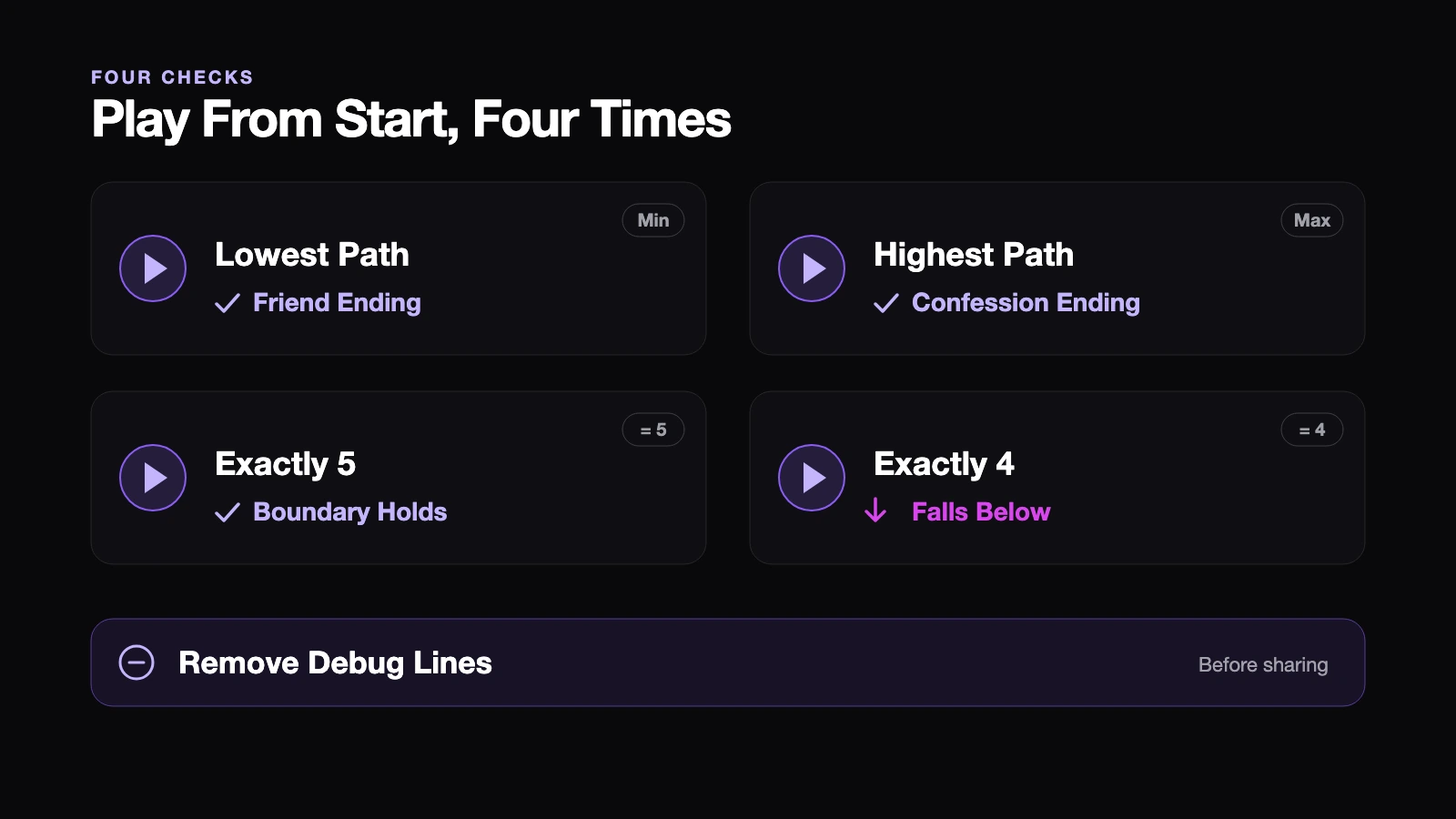 Four full playthroughs that check lowest, highest and boundary totals