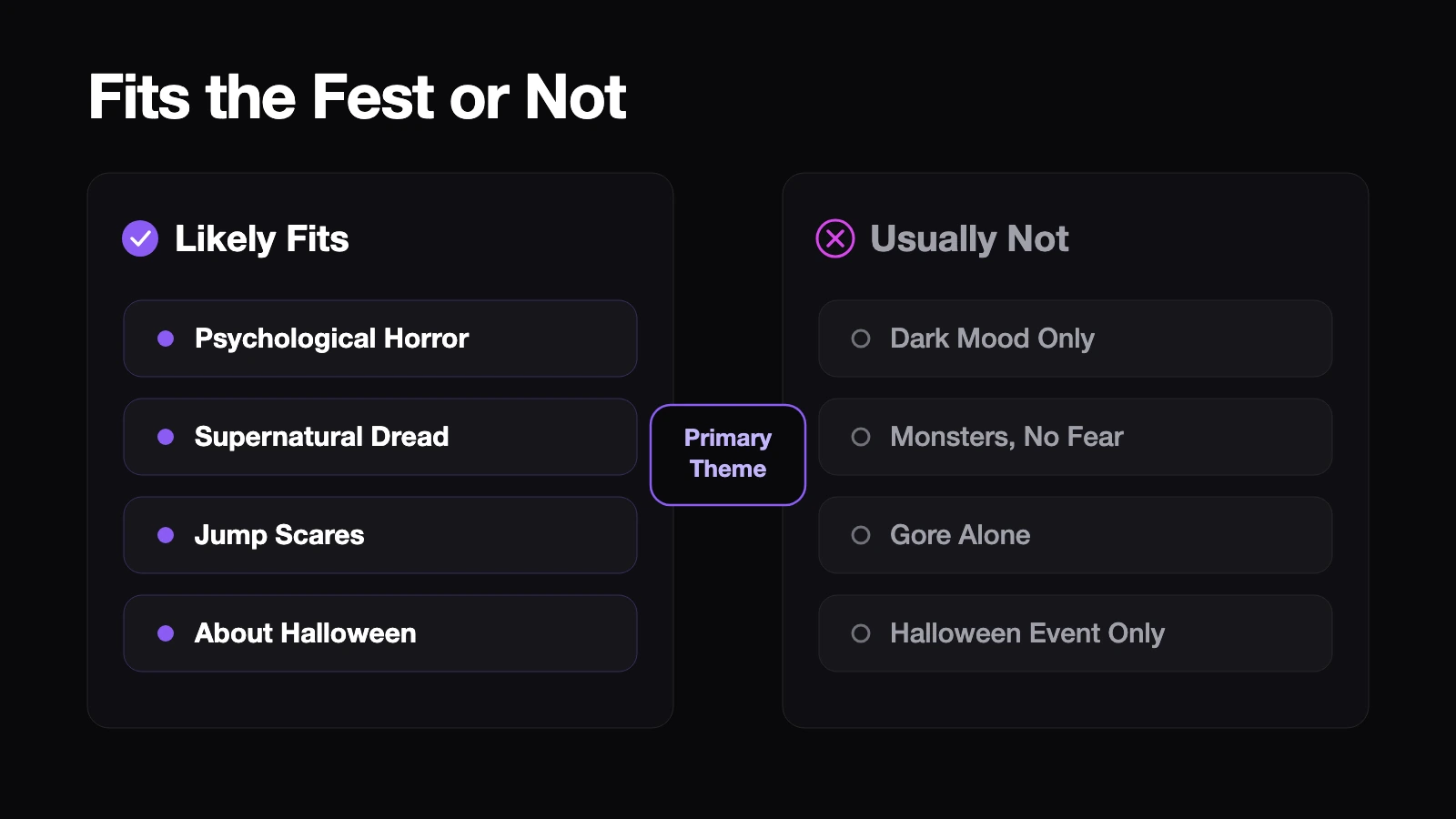 Comparison of visual novels that likely fit the horror fest and those that usually do not