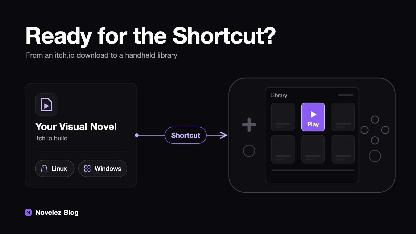 Now That the itch App Can Add Games to Steam, Is Your Visual Novel Build Ready?