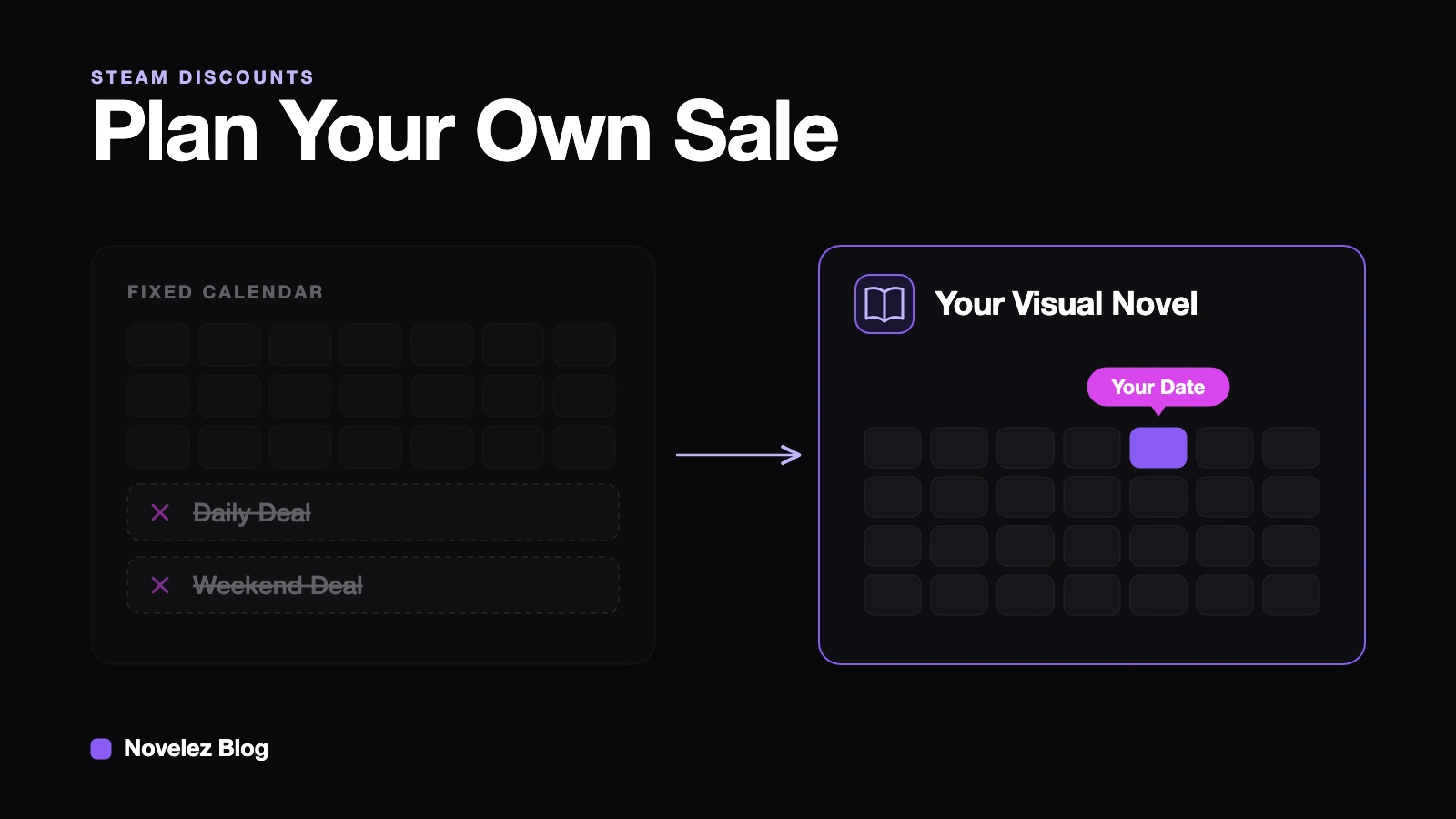 With Steam Daily Deals Paused, How Should You Plan Visual Novel Discounts?